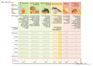 Немецкая таблица сбалансированного питания ребенка на неделю